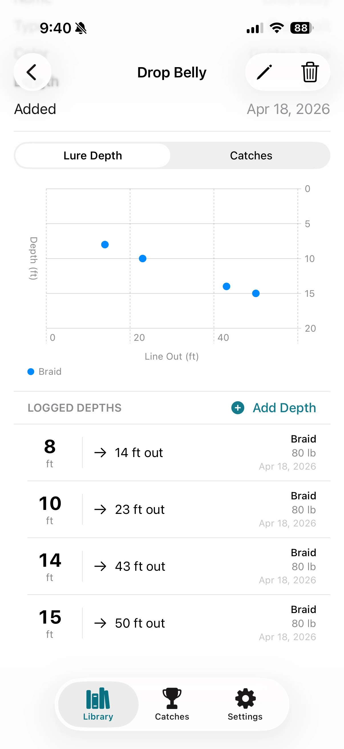 Lure Depth chart plotting depth against line out, with a logged-depths list